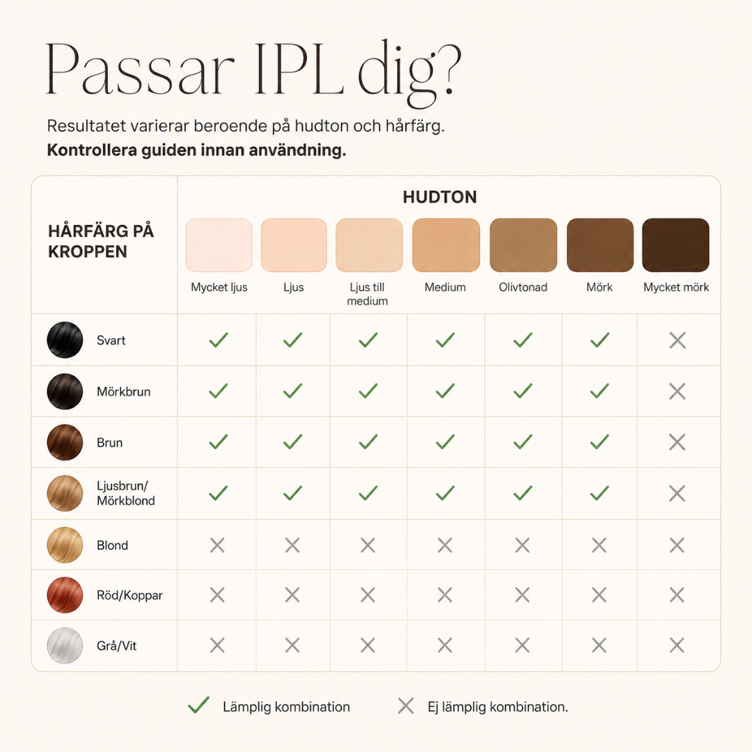 Glow - IPL Laser Hårborttagning